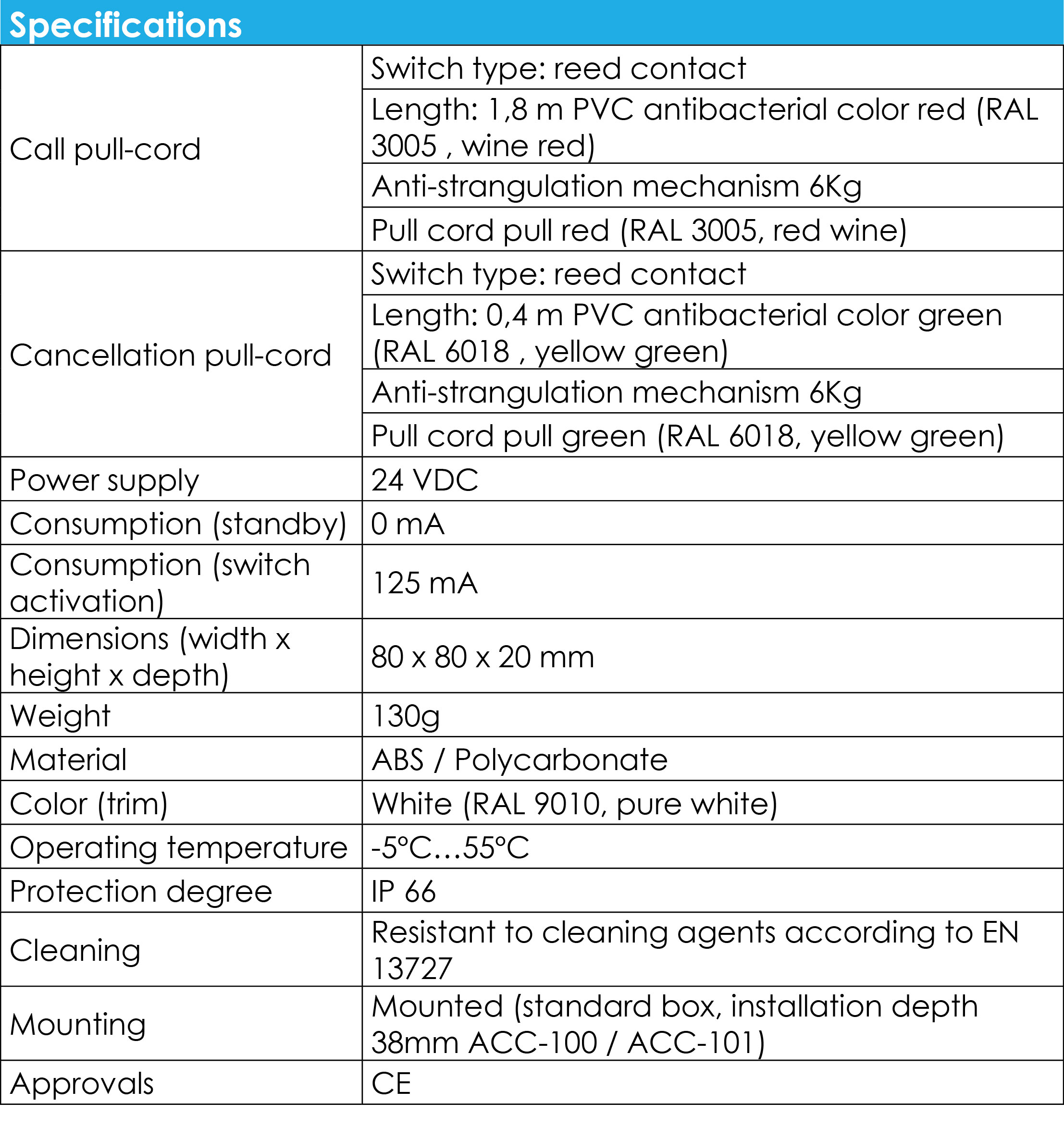 WC PULLCORD WITH CANCELLATION IP65